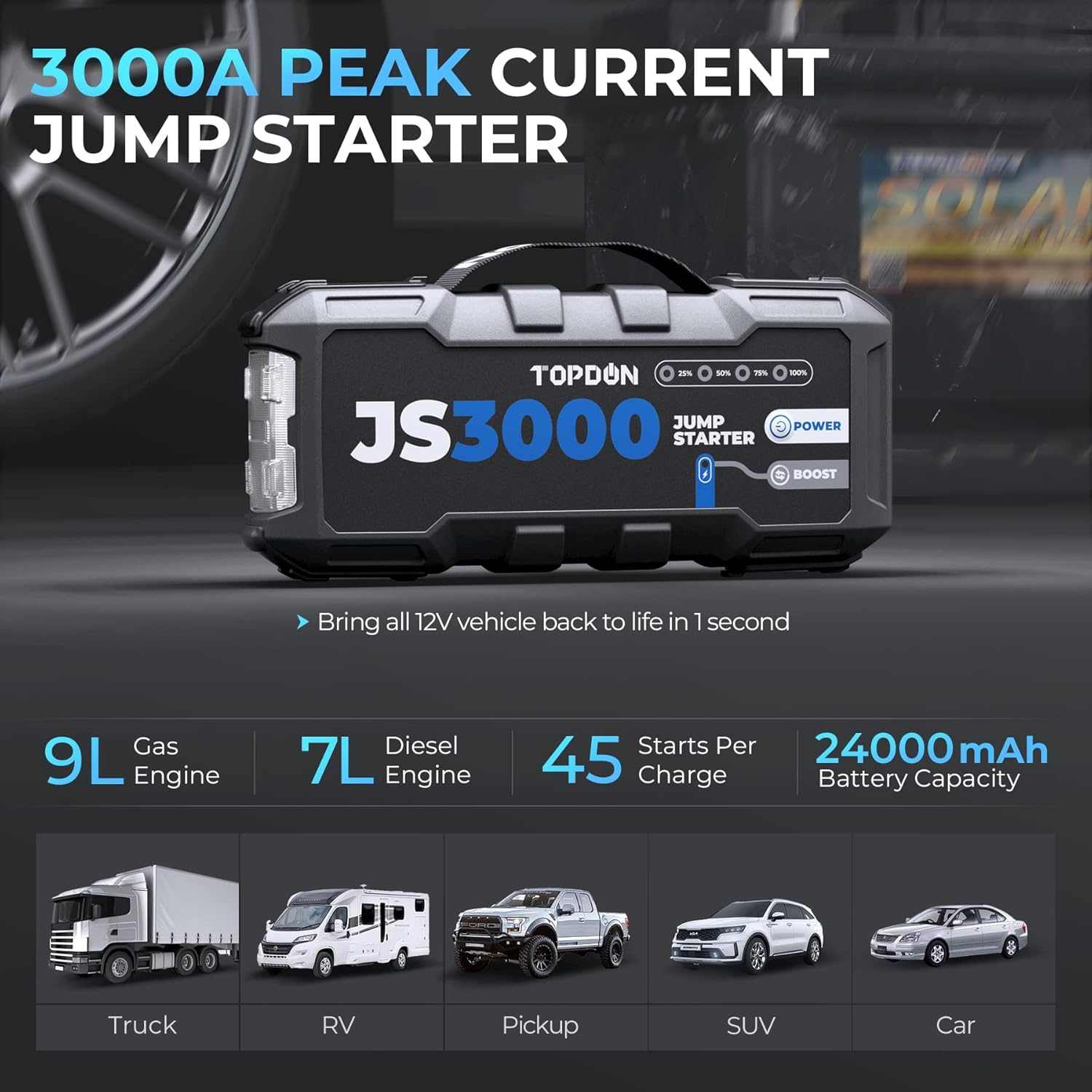Portable Jump Starter for 9L Engines - TOPDON JS3000 3000A Power 24000 mAh - Portable Jump Starter for 9L Engines - TOPDON JS3000 3000A Power bank