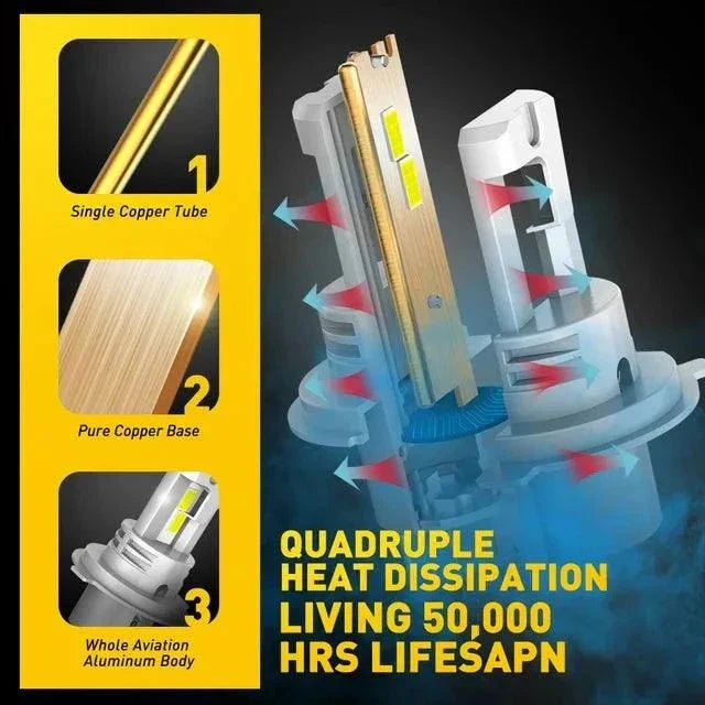 AUXITO 2024 Upgraded H4 9003 led headlight bulbs 800% Super Bright, 6500K White 2SET - SAFE DRIVES