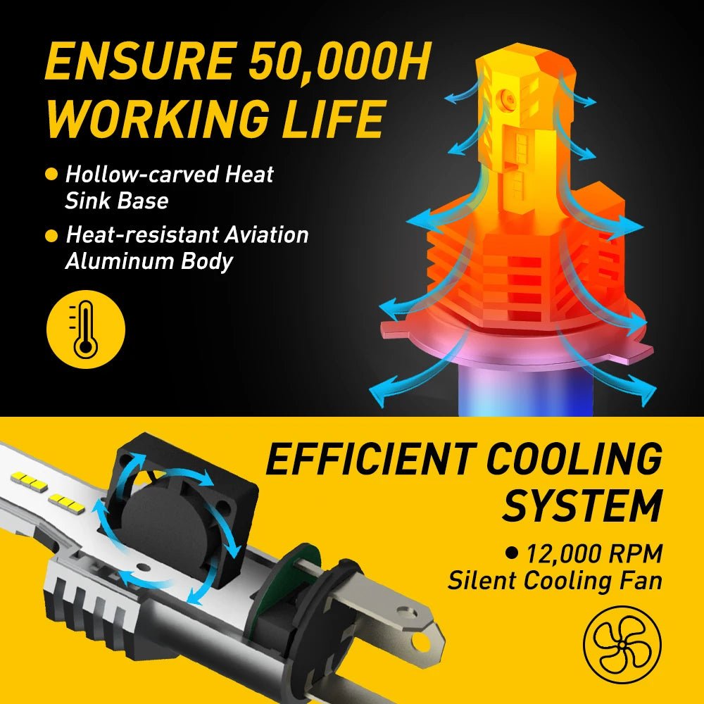 AUXITO H4 HB2 9003 Fog Bulbs 300% Brighter 6000K Cool White Plug and Play - 2SET - SAFE DRIVES