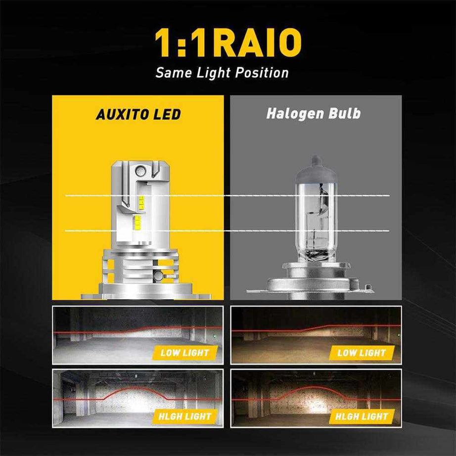 Auxito led headlights 9003 LED Bulb HB2 Headlight Bulbs, 15000LM (Pack of 2) - SAFE DRIVES