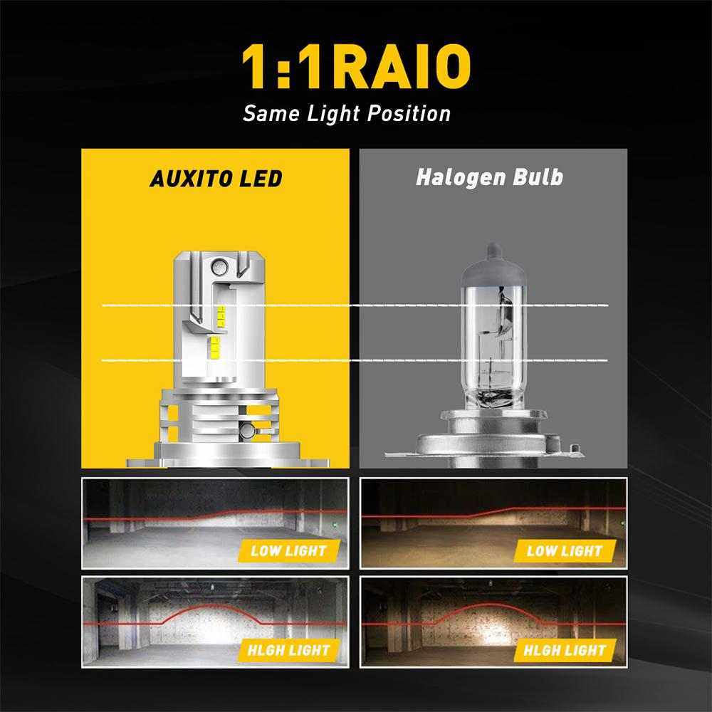 Auxito led headlights 9003 LED Bulb HB2 Headlight Bulbs, 15000LM (Pack of 2) - SAFE DRIVES