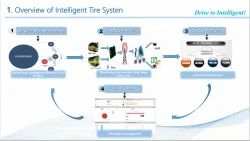 Fleet tracking TRUCK INTELLIGENT TIRE MANAGEMENT SYSTEM REAL TIME 4G GPS TRACKING T - BOX RECEIVER BLUETOOTH - SAFE DRIVES
