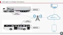Fleet tracking TRUCK INTELLIGENT TIRE MANAGEMENT SYSTEM REAL TIME 4G GPS TRACKING T - BOX RECEIVER BLUETOOTH - SAFE DRIVES