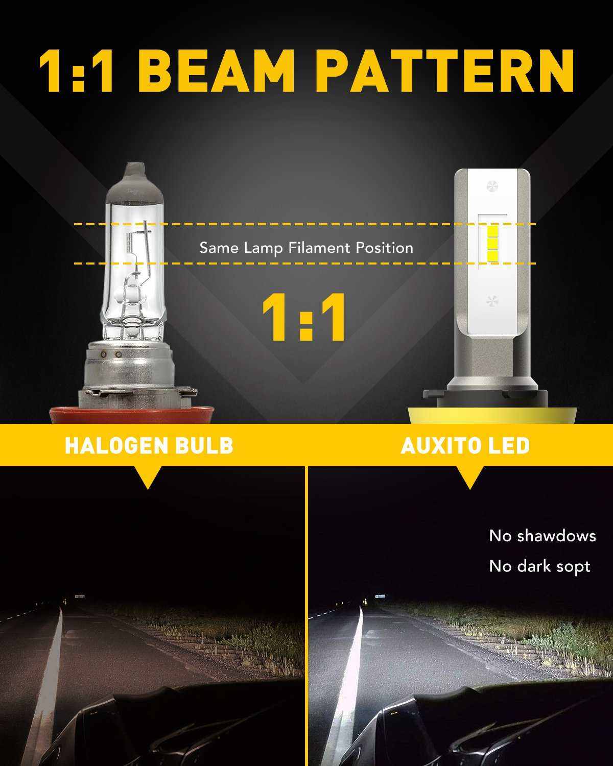 H11 led fog lights Light Bulbs LED , Fanless Design, 6000 Lumens 6500K Cool White (Pack of 2) - SAFE DRIVES