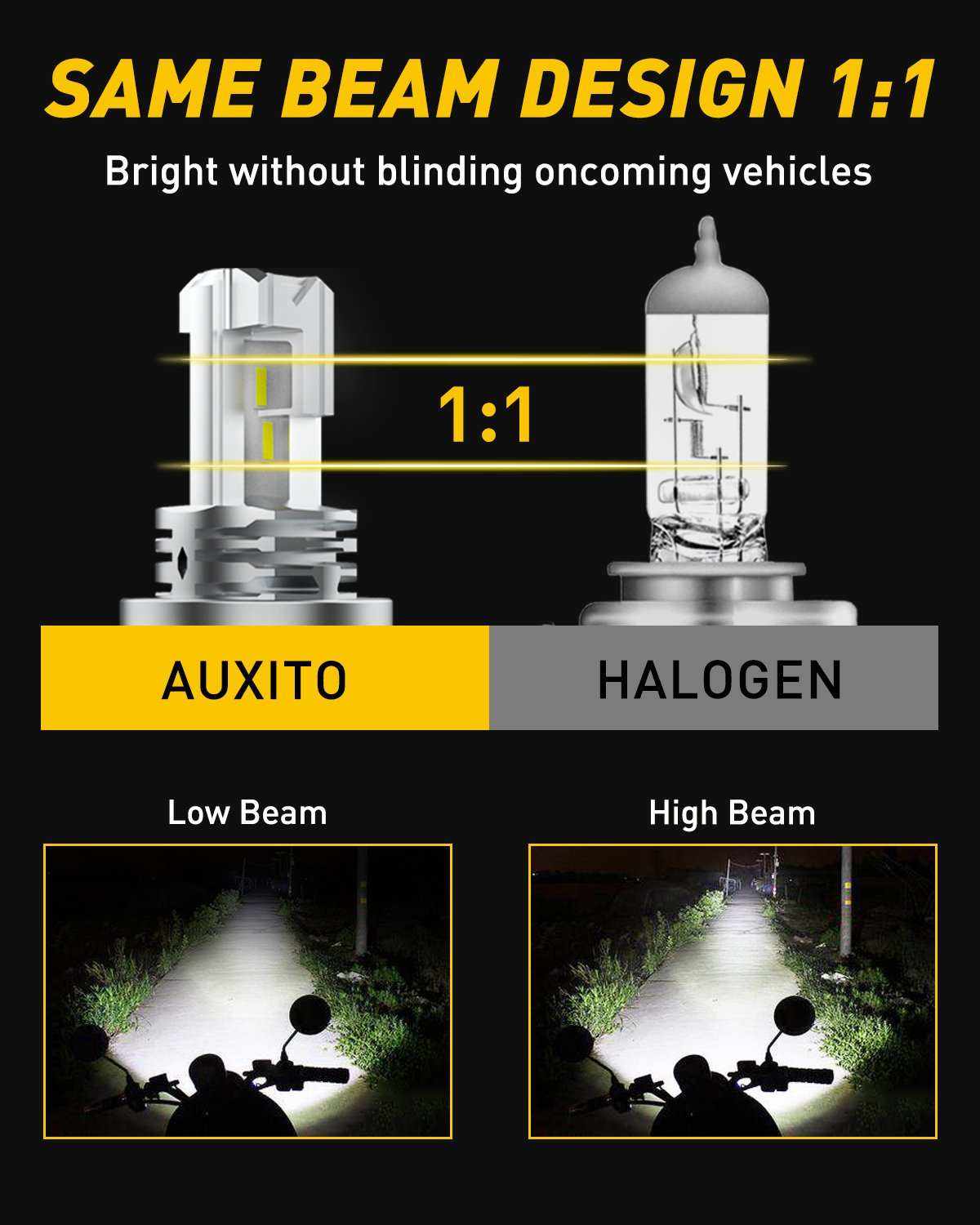 H4 Led Motorcycle Headlight, 9003 HB2 LED Light 6000K White for High and Low Hi/Lo Beam 1860 CSP LED Chips - SAFE DRIVES