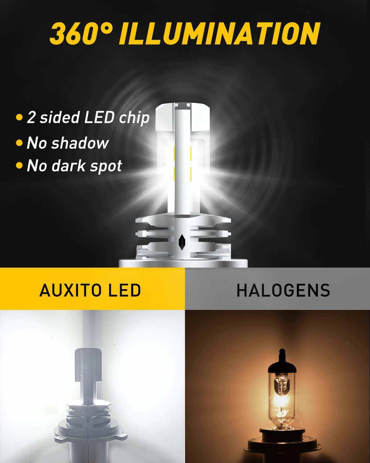 H4 Led Motorcycle Headlight, 9003 HB2 LED Light 6000K White for High and Low Hi/Lo Beam 1860 CSP LED Chips - SAFE DRIVES