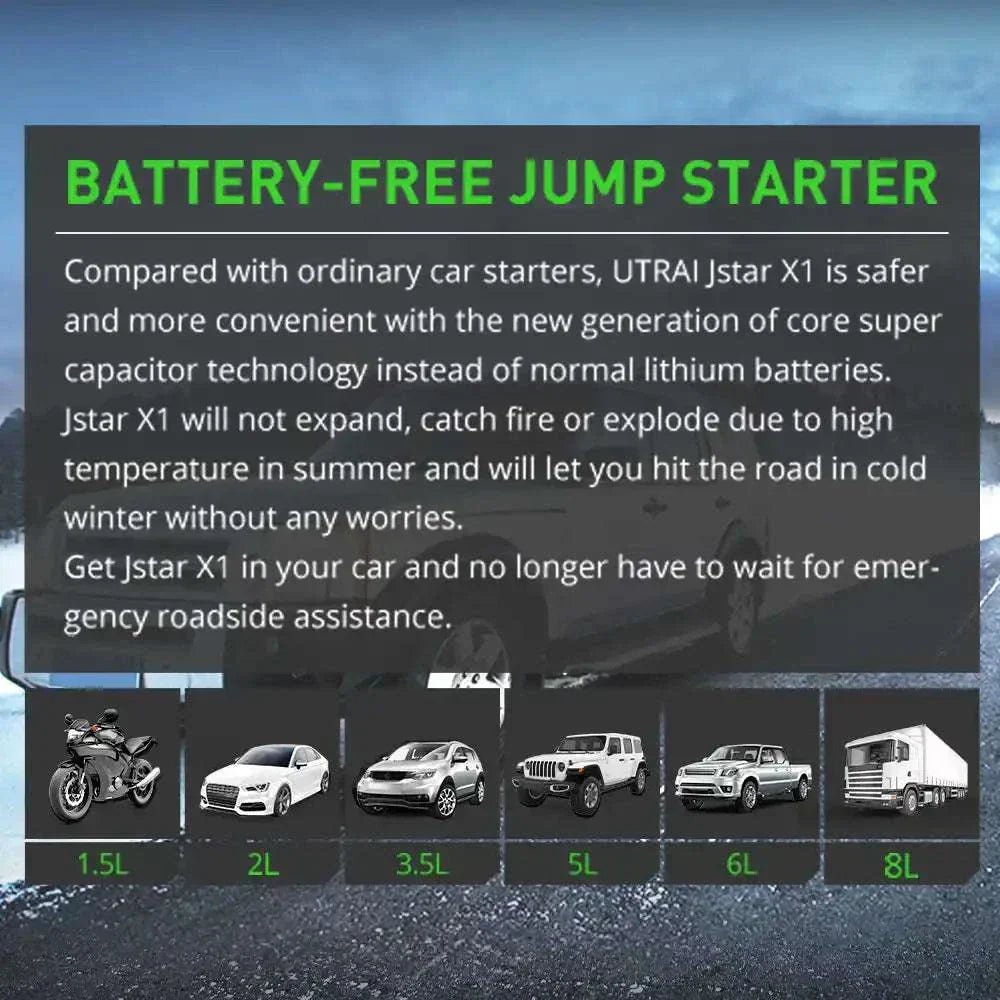 Utrai X1 Super Capacitor Car best Jump Starter Work Under 1000A Peak Current for 12V - SAFE DRIVES